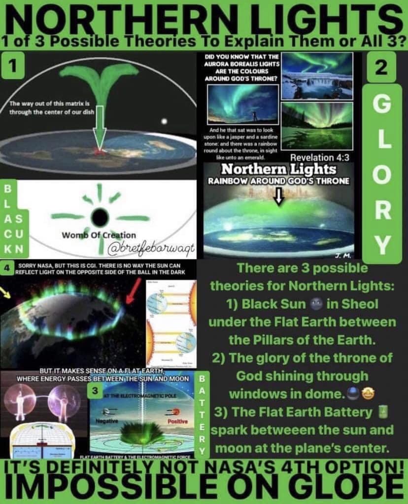 Northern Lights Or Aurora Borealis Explained Flat Earth Library Northern Lights Or Aurora Borealis Explained Flat Earth Library